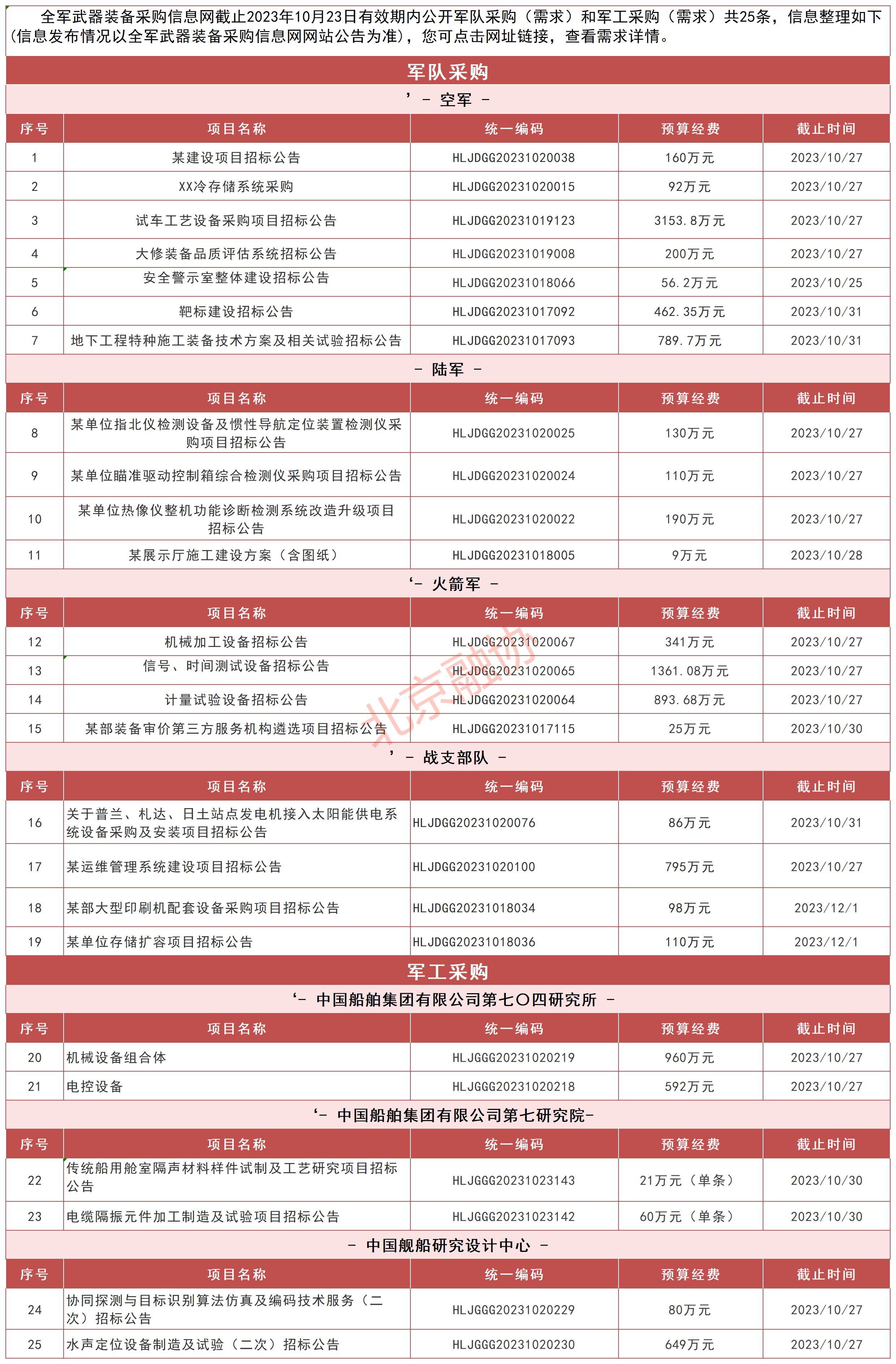 军队需求-20231023.jpg