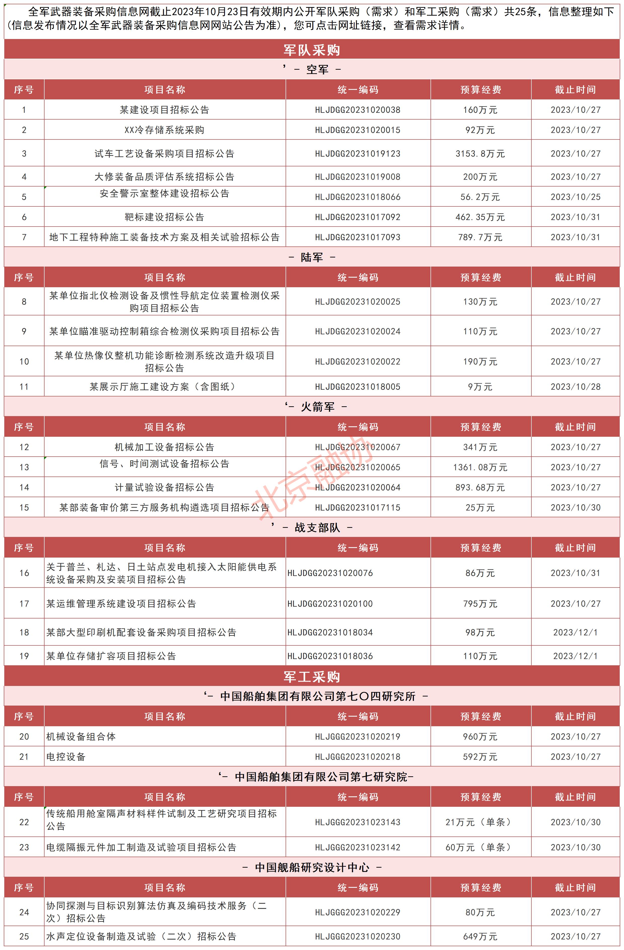 军队需求-20231023.jpg